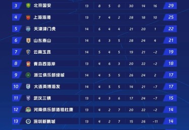 看球通-2000年NBA选秀：盘点2000年NBA选秀中的明星球员与选秀结果